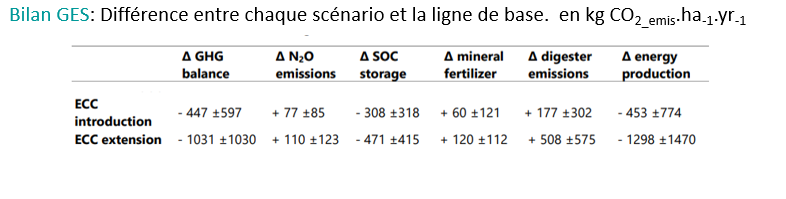 Impact environnemental