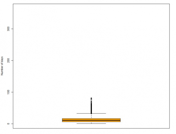 GraphBoxPlot_8.5_H1_SevStress.png