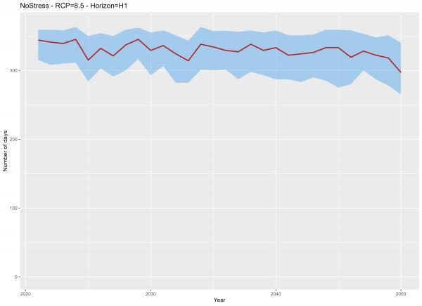 GraphRibbon_8.5_H1_NoStress.png